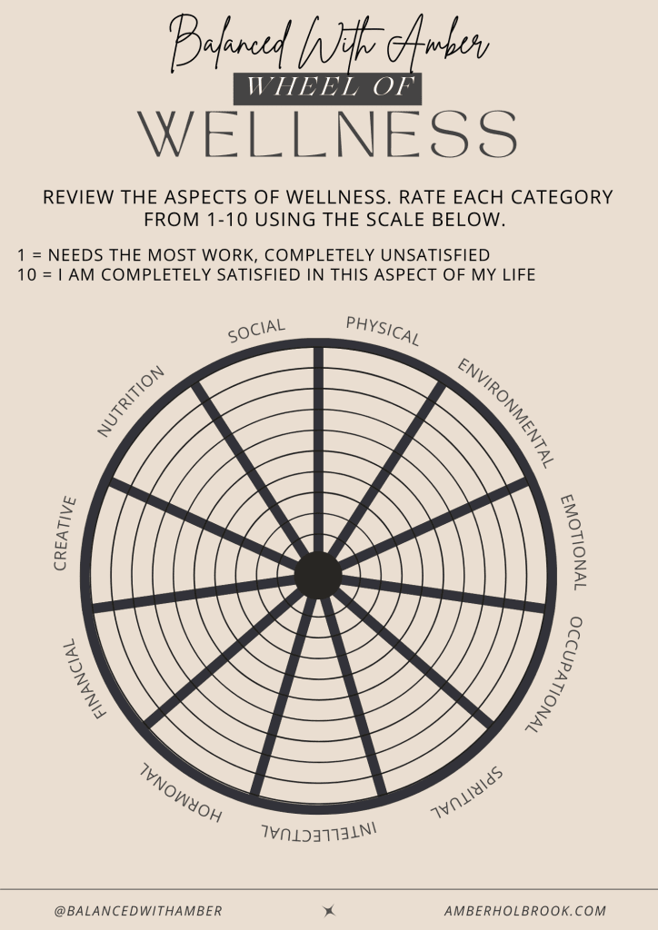 Wheel of wellness for goal setting