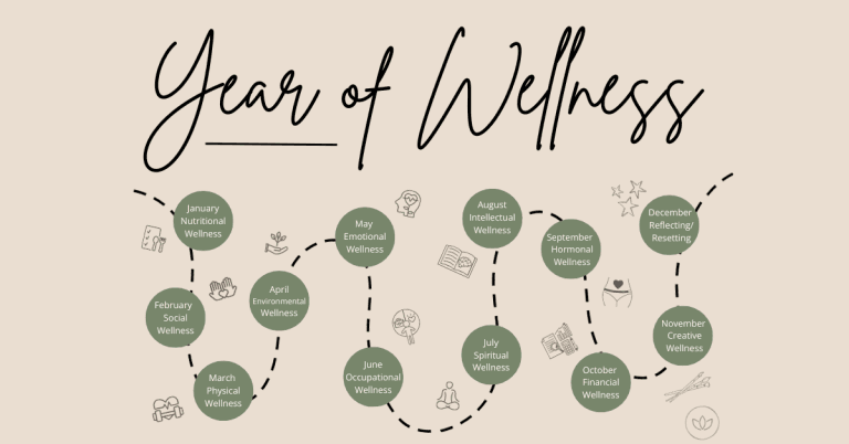 Year Of Wellness, INtro blog graphic