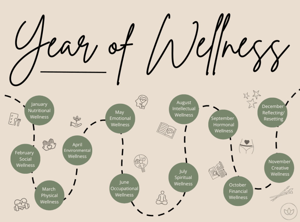 Year of Wellness Graphic - Focus on December: Reflecting/Resetting Goal Setting