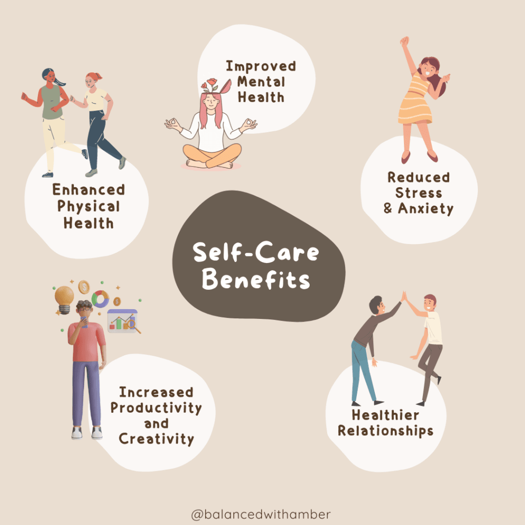 Self-Care Tips Benefits Graphic: Improved Mental Health, Reduced Stress and Anxiety, Healthier Relationships, INcreased Productivity and Creativity, Enhanced Physical Health.