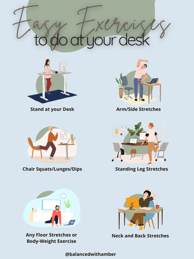 Physical Activity - Easy Exercises to do at your desk graphic. Stand, arm/side stretches, chair squats/lunges/dips, standing leg stretches, any floor stretches or body-weight exercise, neck and back stretches