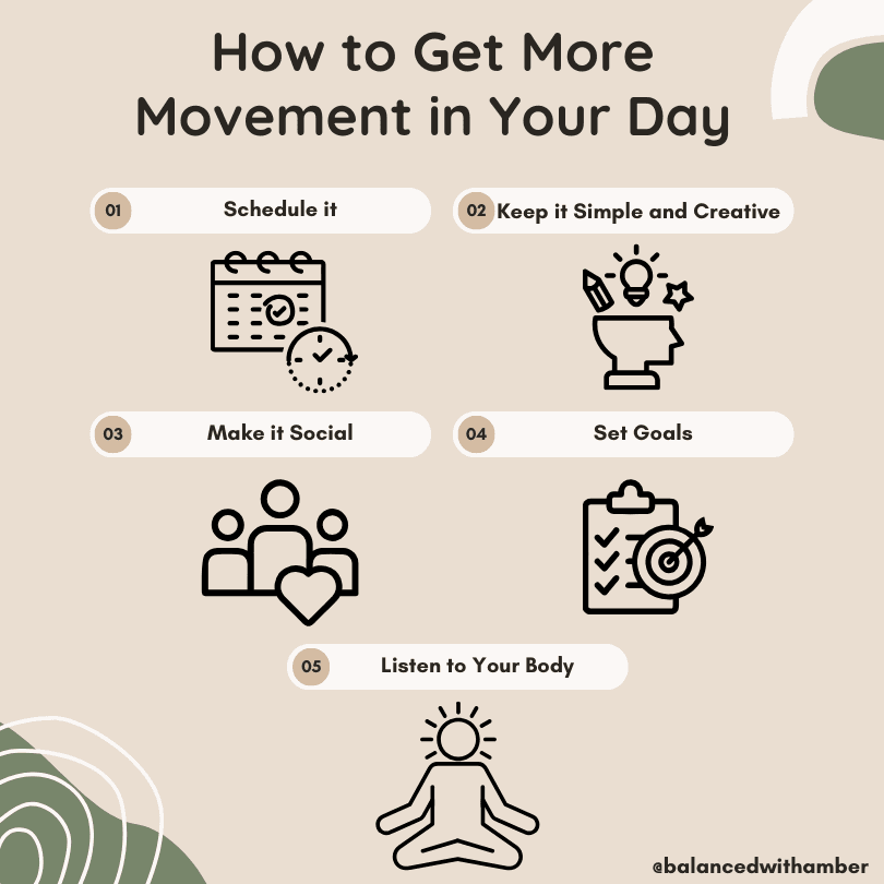 How to get more movement in your day graphic. 1. schedule it. 2. keep it simple and creative. 3. make it social. 4. set goals. 5. Listen to your body