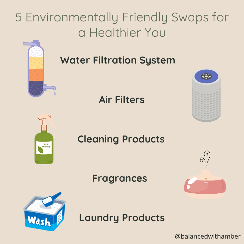 5 Environmentally Friendly Swaps for a Healthier You Graphic