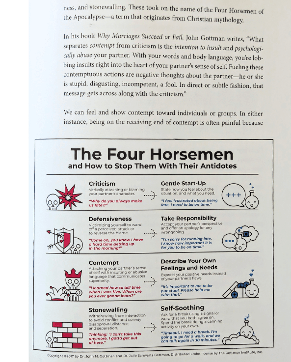 The Four Horsemen Atlas of the Heart