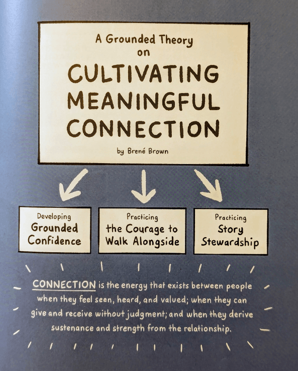 Cultivating Meaningful Connection Atlas of the Heart