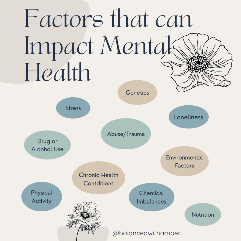 Factors that can impact Mental Health Graphic
