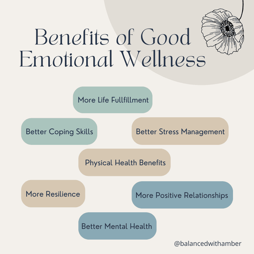 Benefits of Good Emotional Wellness Graphic