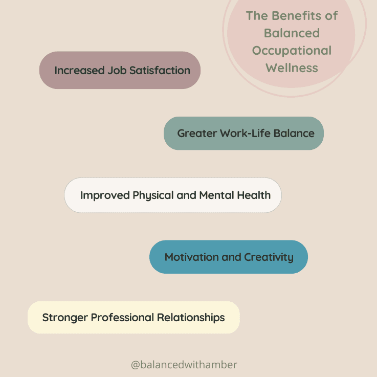 Benefits of balanced occupational wellness graphic: increased job satisfaction, greater work life balance, improved physical and mental health, motivation and creativity, stronger professional relationships