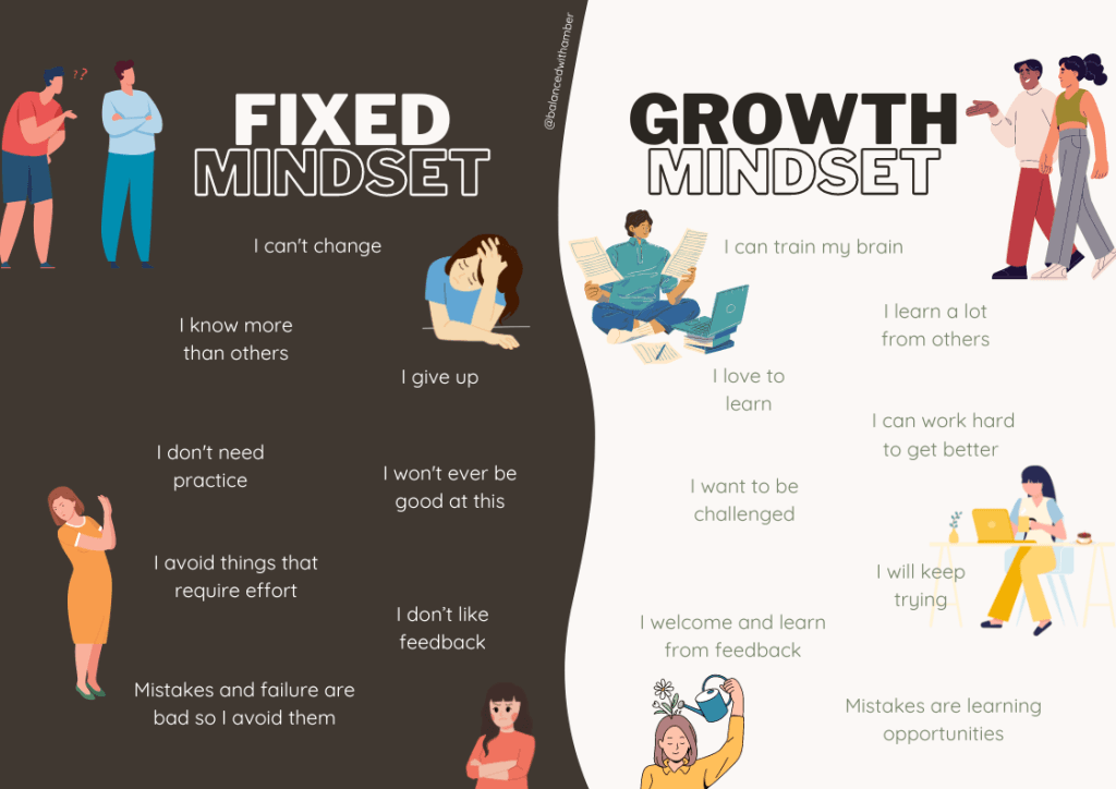 Fixed v Growth Mindset Graphic