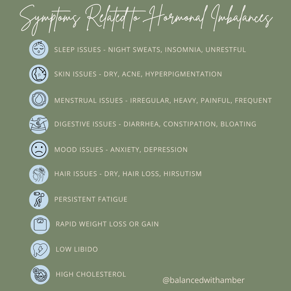 Graphic - Symptoms related to hormonal imbalances: sleep issues, skin issues, menstrual issues, digestive issues, modd issues, hair issues, persistent fatigue, rapid weight loss or gain, low libido, high cholesterol