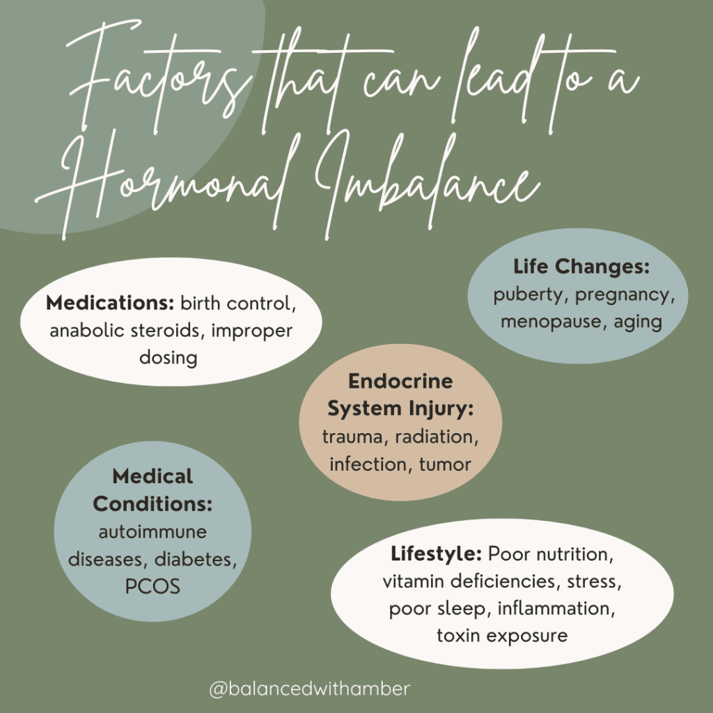Graphic; Factors that can lead to Hormone Imbalance: medication, life changes, Endocrine system injury, medical conditions, lifestyle.