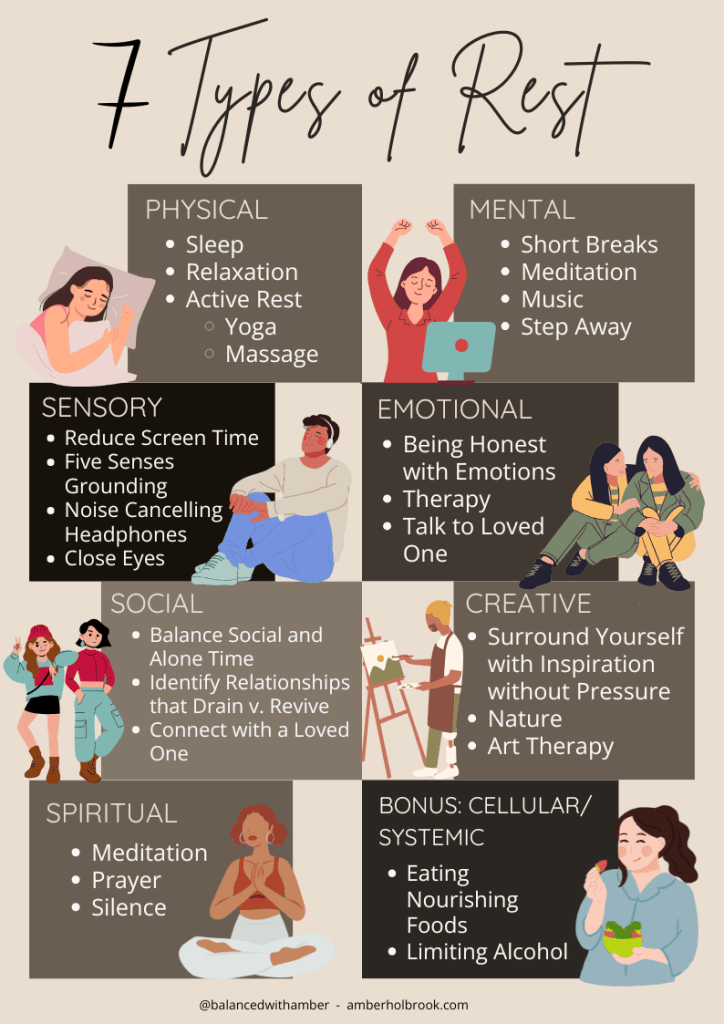 Seven Types of Rest Graphic.  Physical, Mental, Sensory, Emotional, Social, Creative, Spiritual, Bonus: Cellular/Systemic.