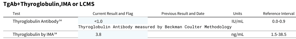 Thyroglobulin antibody bloodwork