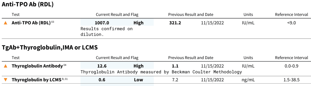 Bloodwork post medical malpractice and iodine toxicity of TPO antibodies and Thyroglobulin